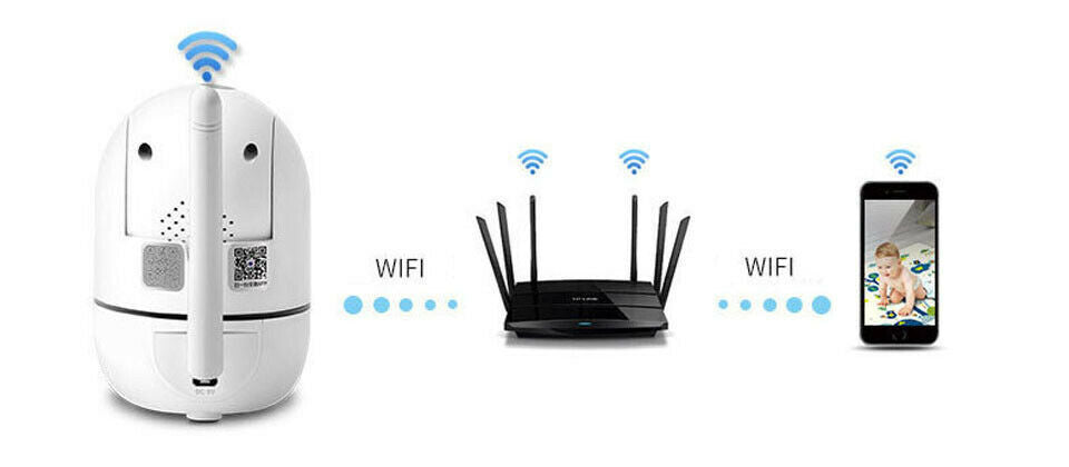 WiFi wireless CCTV IP camera home security monitor - Gadgets and more